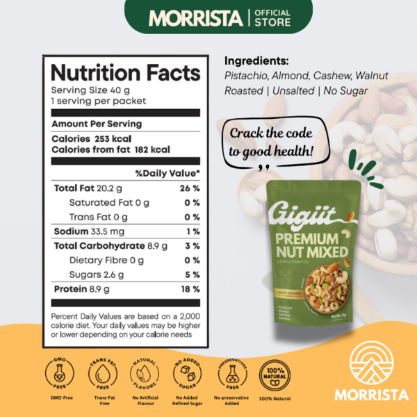 Healthy On-the-Go Gigiit